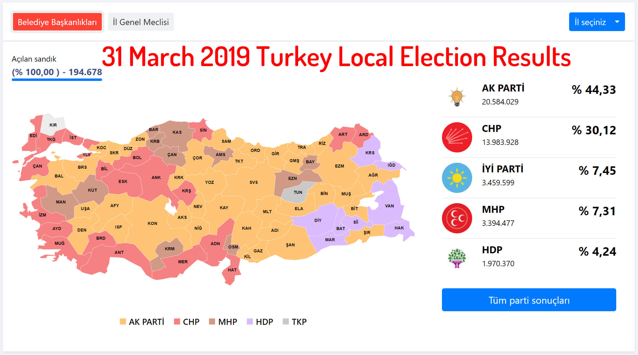 31 March 2019 Turkey Local Election Results